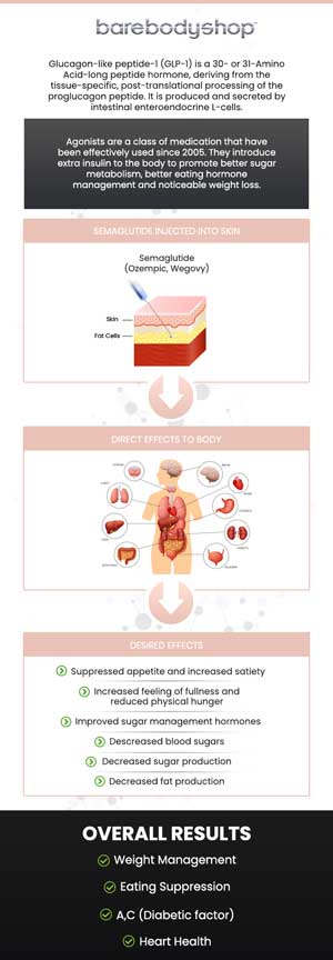 Semaglutide Weight Loss Specialist in Omaha, NE